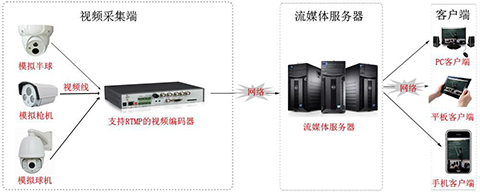 5fb3675be606c.jpg 視頻直播服務(wù)器需要多少錢呢?.jpg
