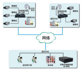 如何租用視頻網站服務器呢？.jpg