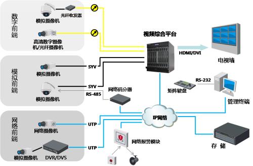 60374bc30cff6.jpg 靠譜的視頻服務(wù)器租用,這四點至關(guān)重要?.jpg