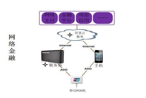 603f3549299da.jpg 租用金融云服務器應當多留意哪些方面呢?.jpg