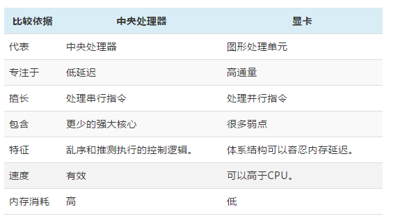 快速了解CPU和GPU之間的區別.png