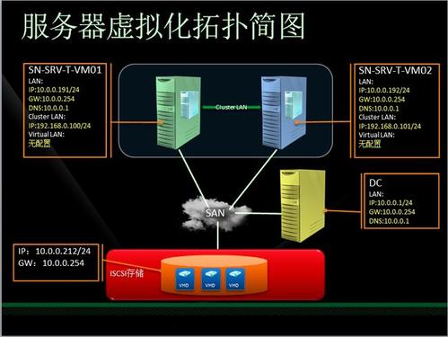 服務器虛擬化的三種方式，有何意義呢？.jpg