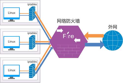 什么是服務器的防火墻？它是如何工作的？.jpg