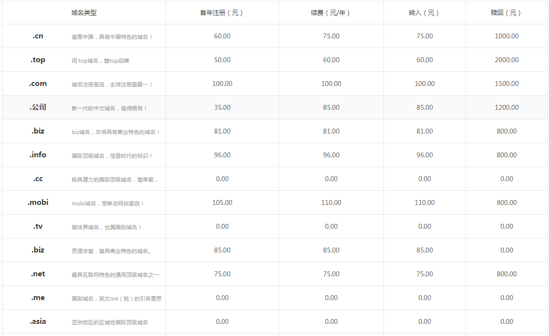 6079395bcc47f.png 域名怎么續(xù)費?.png