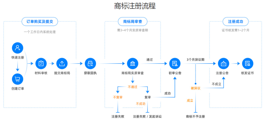 6087be2c60111.png 如何注冊(cè)商標(biāo)?.png