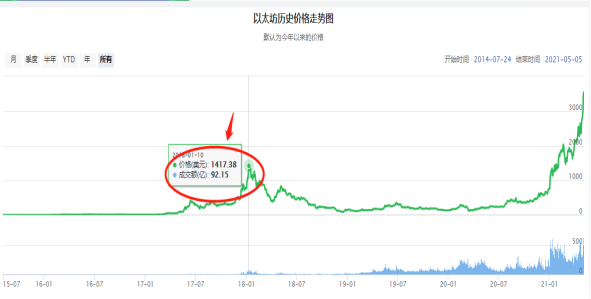 60a755eb0f9ae.png 現在入手bzz幣合適嗎?.png