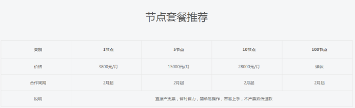 60a7565357547.png 現在入手bzz幣合適嗎?.png