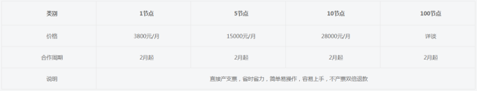 60b08fd39193b.png 恒訊科技新品推出:BZZ蜂群挖礦服務器.png