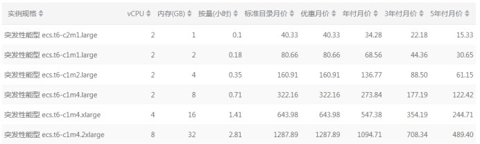 60c99d33080c8.png 國內(nèi)的“四大天王”云服務(wù)器哪家好用便宜?.png