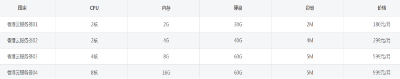 60c99da3de242.png 國內(nèi)的“四大天王”云服務(wù)器哪家好用便宜?.png