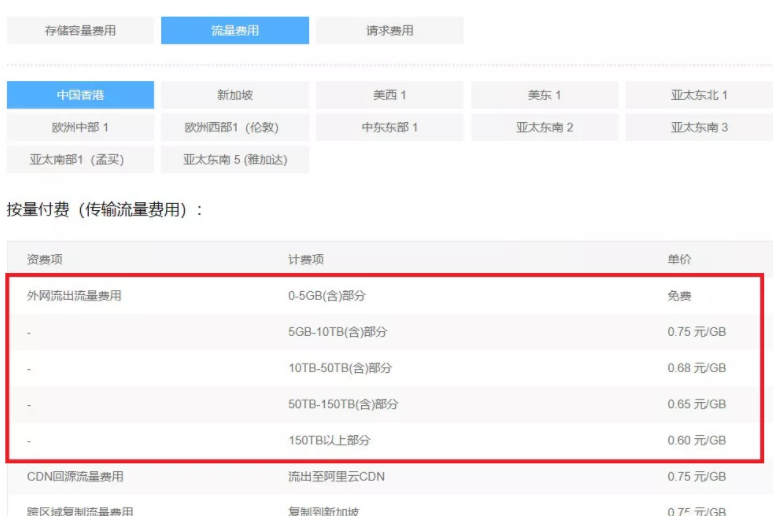 611cbb0c6cc20.png 阿里云服務(wù)器鏡像.png