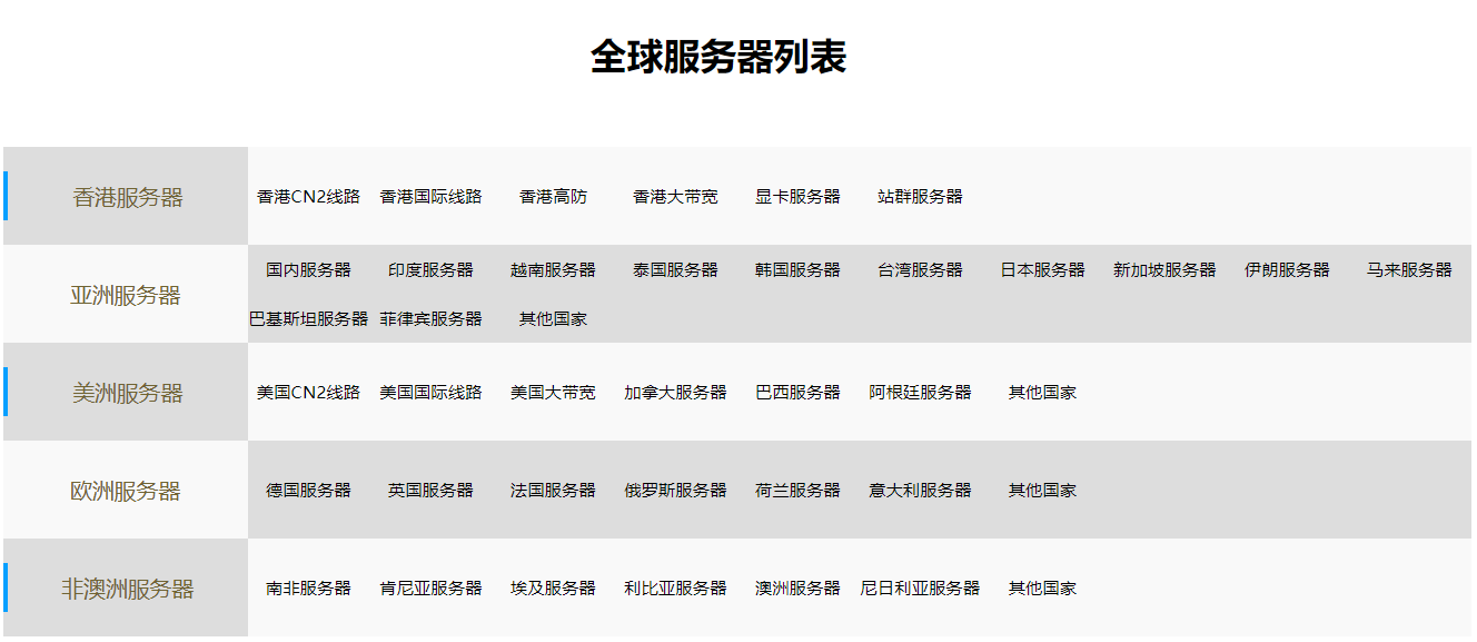 全球主機推薦，首選恒訊科技.png