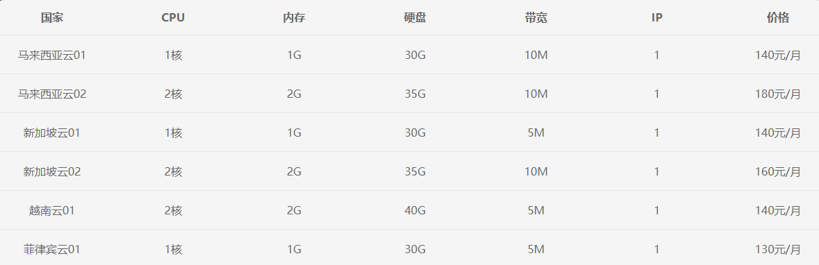 跨境電商vps多少錢一個(gè)月？.png
