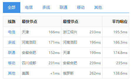 韓國vps和洛杉磯vps：誰更好呢？.png