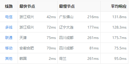 韓國vps和洛杉磯vps：誰更好呢？.png