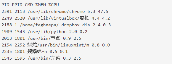如何在linux服務(wù)器上查看cpu占用率高的進(jìn)程？.png