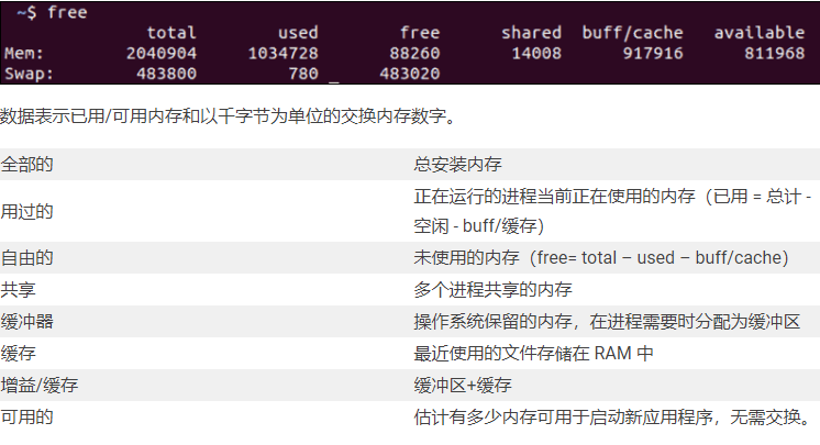 linux服務器內存怎么查看？..png