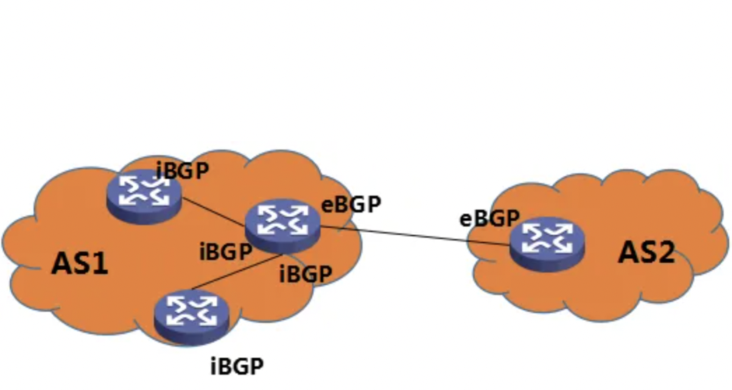 bgp是什么意思？.png