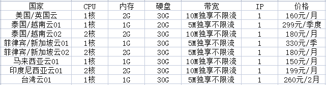 tiktok vps和tiktok專線有何推薦？.png