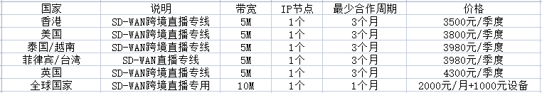 tiktok vps和tiktok專線有何推薦？..png
