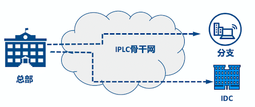 640ec799bc89e.png 恒訊科技的超低延遲IPLC專線怎么樣?.png