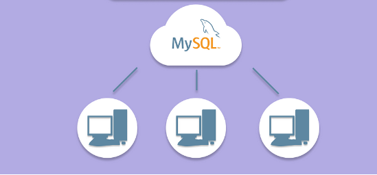 6467206e1e1ba.png 如何在Linux上的IP地址遠程連接到MySQL服務器?.png