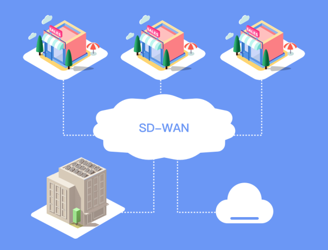 企業應該比較哪些SDWAN功能？.png