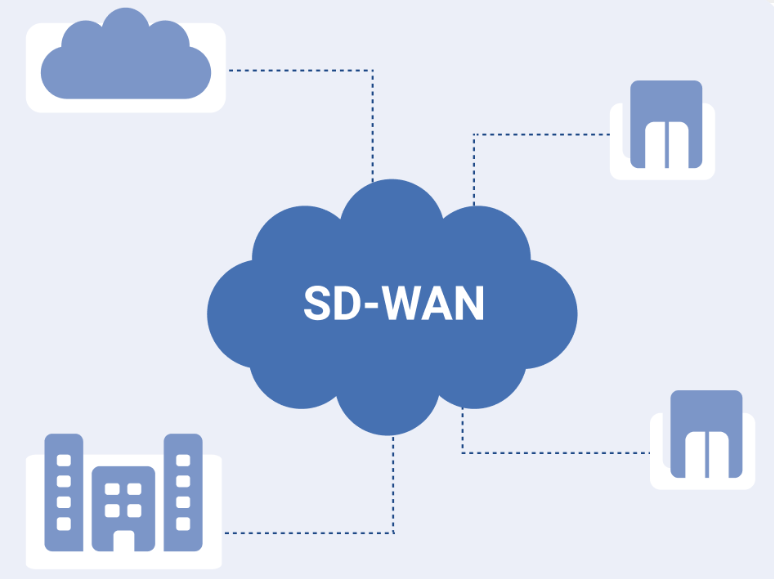 SD-WAN適應什么樣的企業(yè)使用？.png