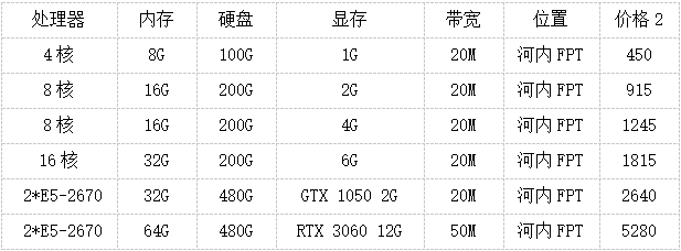 越南顯卡服務器是什么？多少錢一個月？.png