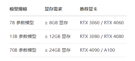 DeepSeek對(duì)顯卡有什么要求？.png