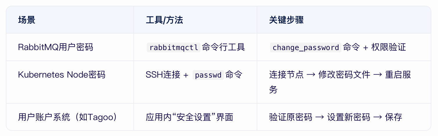 TAG節(jié)點(diǎn)的密碼可以改嗎？.png