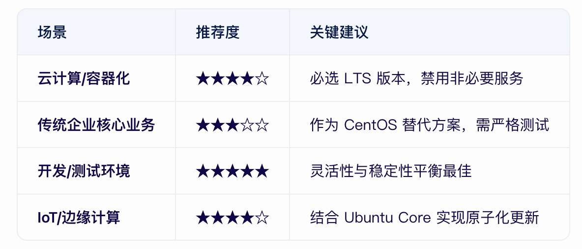 ubuntu做服務器穩定嗎？-1.png