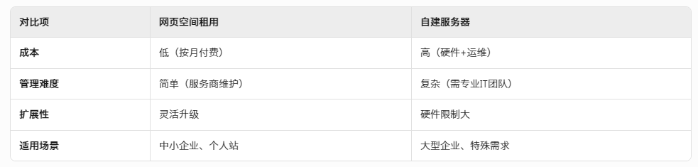 企業專屬網頁空間租用方案：穩定、安全又省錢.png